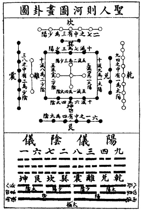 河圖洛書與八卦的關係|[學術] 河圖洛書：中華文明史上的千古之謎